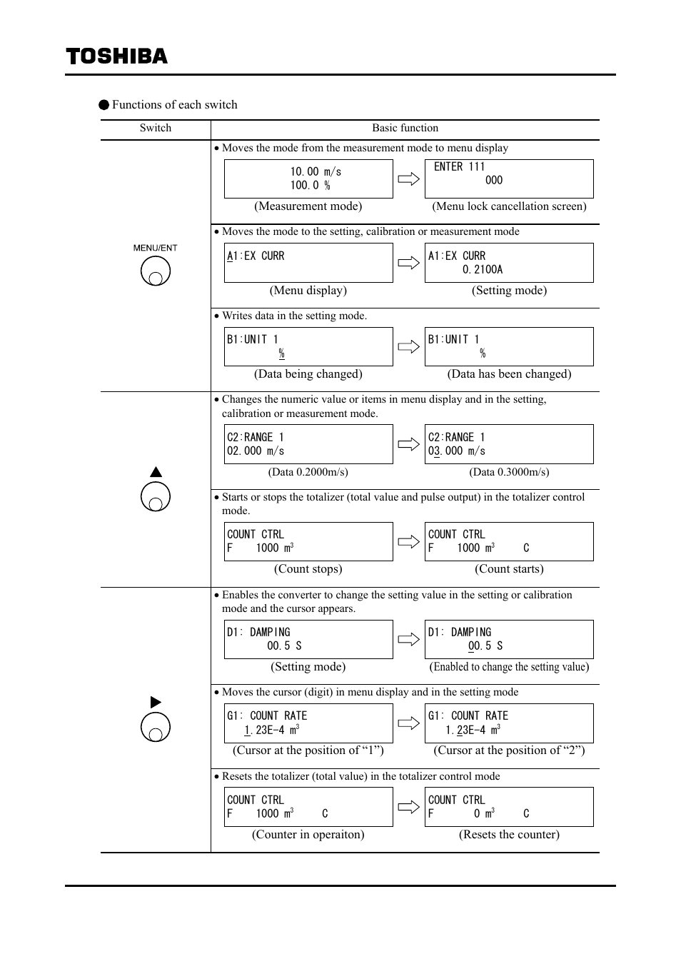 Toshiba Tohsiba Electromagnetic Flowmeter Converter L5232 User Manual | Page 40 / 174