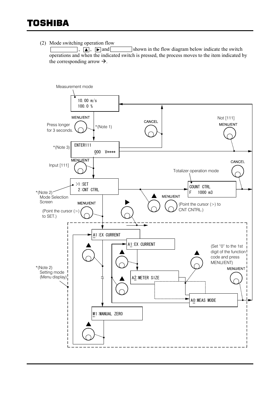 Toshiba Tohsiba Electromagnetic Flowmeter Converter L5232 User Manual | Page 45 / 174