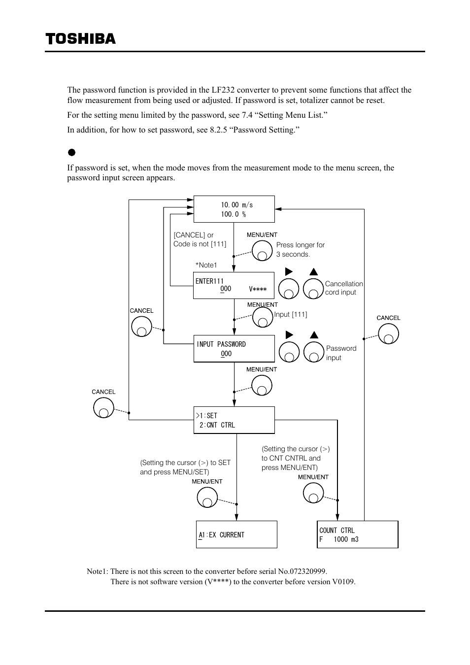 3 password input | Toshiba Tohsiba Electromagnetic Flowmeter Converter L5232 User Manual | Page 50 / 174