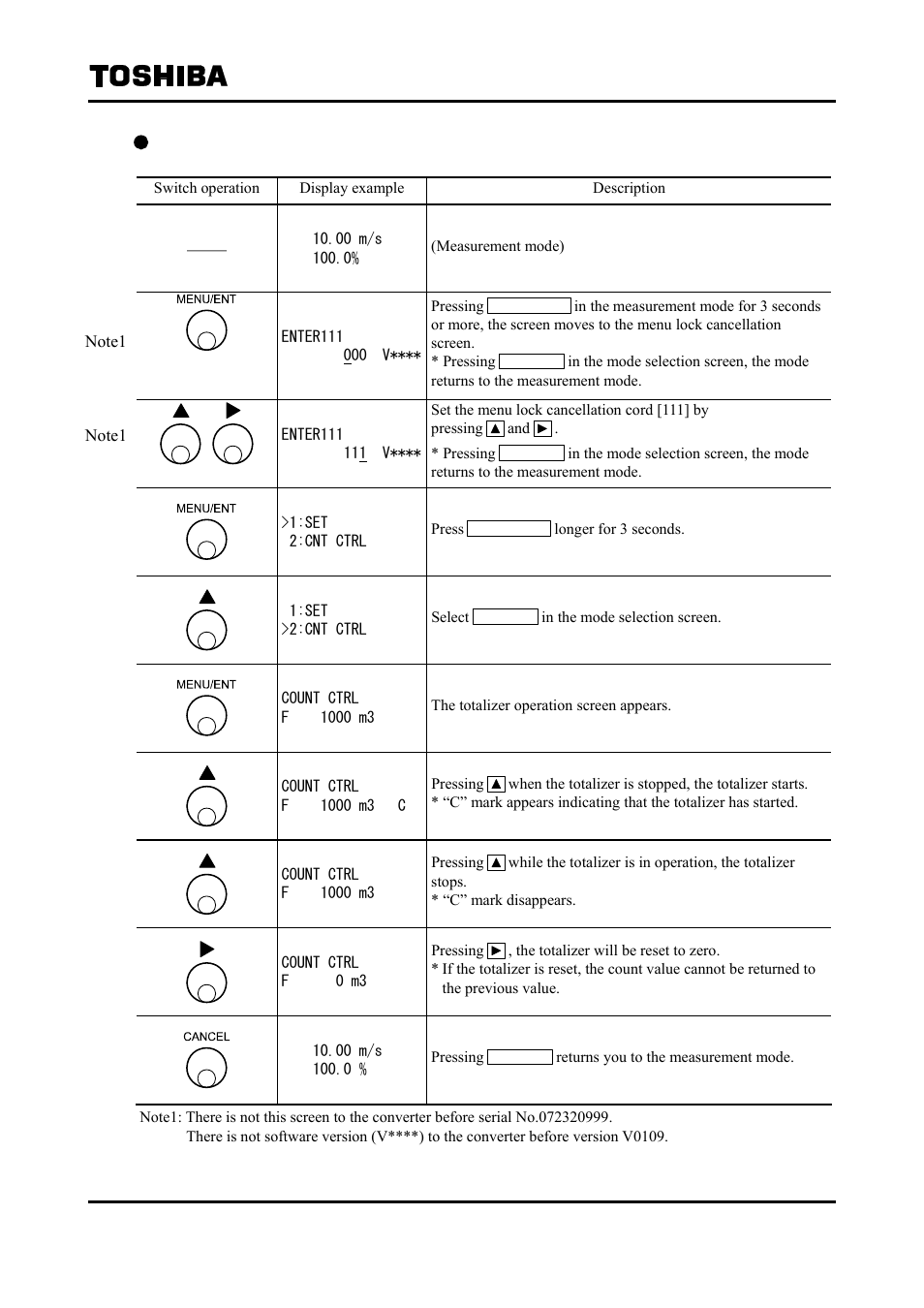 Toshiba Tohsiba Electromagnetic Flowmeter Converter L5232 User Manual | Page 53 / 174