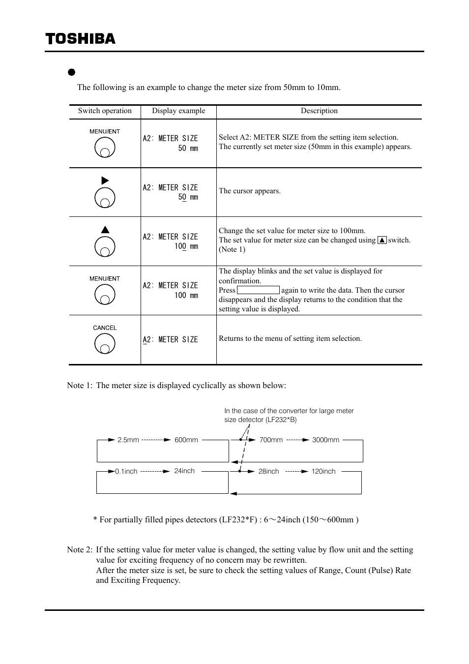 Toshiba Tohsiba Electromagnetic Flowmeter Converter L5232 User Manual | Page 60 / 174