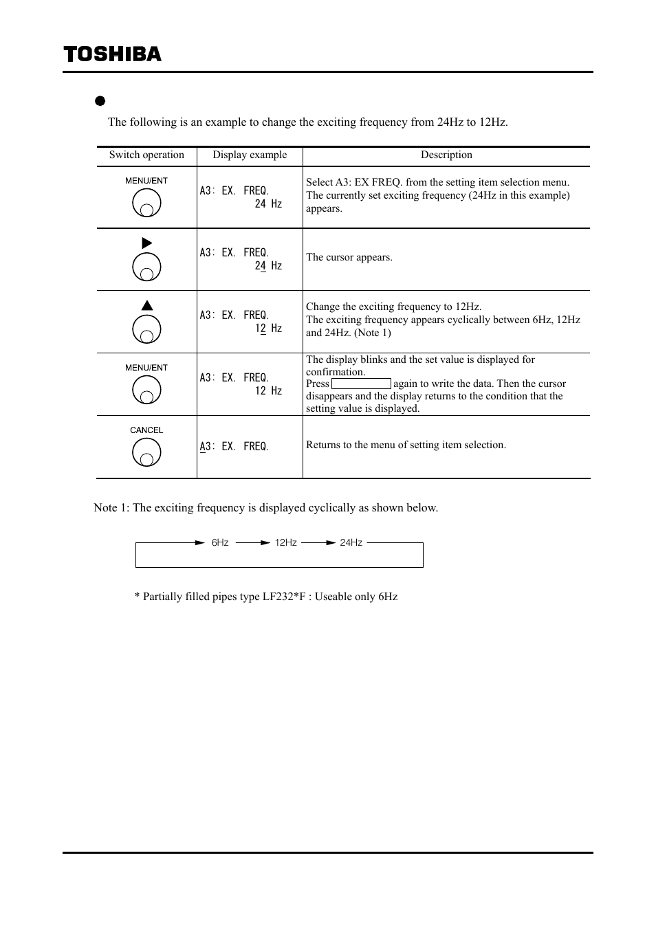 Toshiba Tohsiba Electromagnetic Flowmeter Converter L5232 User Manual | Page 62 / 174