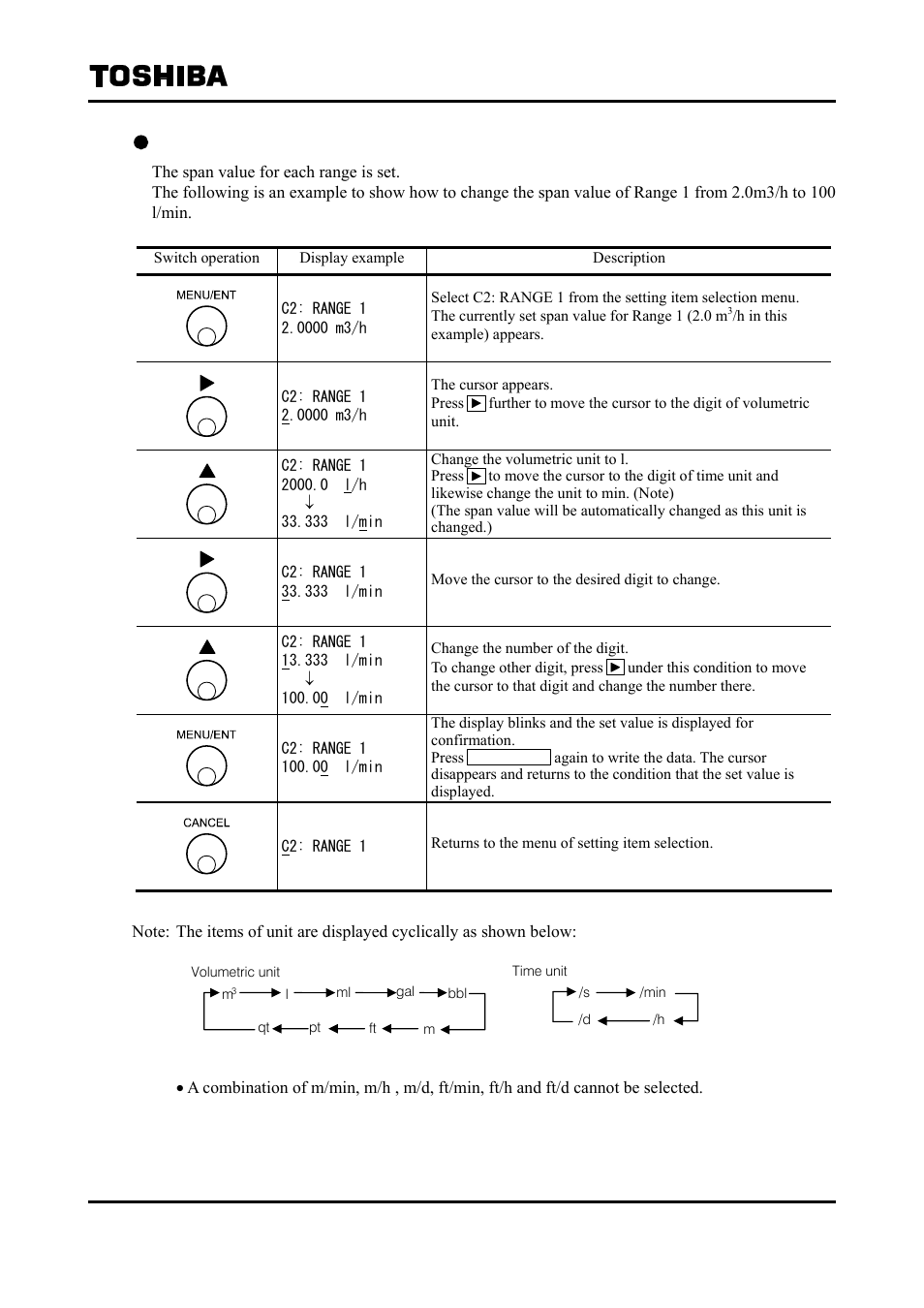 Toshiba Tohsiba Electromagnetic Flowmeter Converter L5232 User Manual | Page 78 / 174