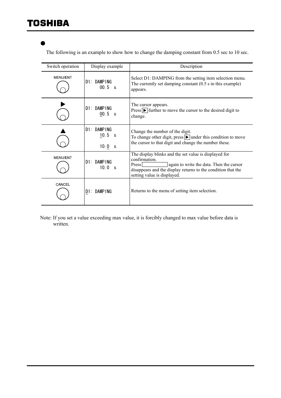 Toshiba Tohsiba Electromagnetic Flowmeter Converter L5232 User Manual | Page 81 / 174