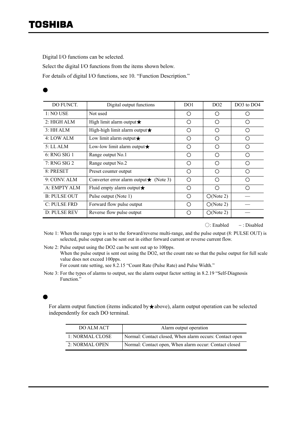 14 digital i/o function | Toshiba Tohsiba Electromagnetic Flowmeter Converter L5232 User Manual | Page 90 / 174