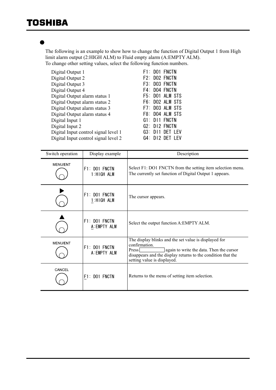 Toshiba Tohsiba Electromagnetic Flowmeter Converter L5232 User Manual | Page 93 / 174