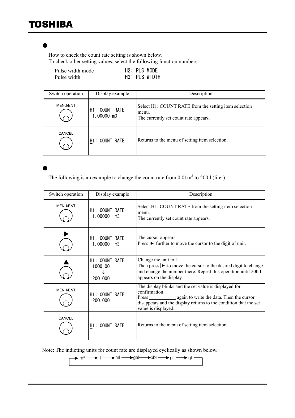 Toshiba Tohsiba Electromagnetic Flowmeter Converter L5232 User Manual | Page 96 / 174