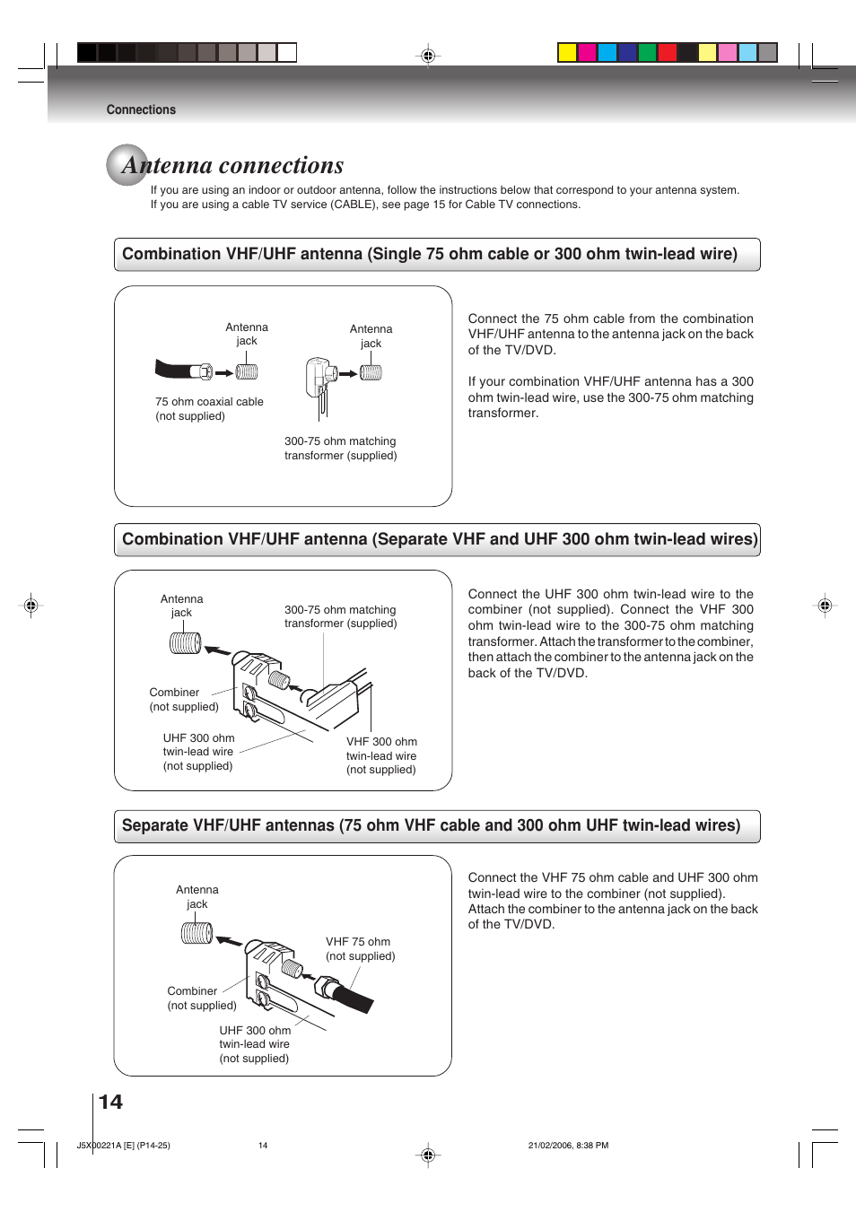 Antenna connections | Toshiba 15DLV76 User Manual | Page 14 / 60