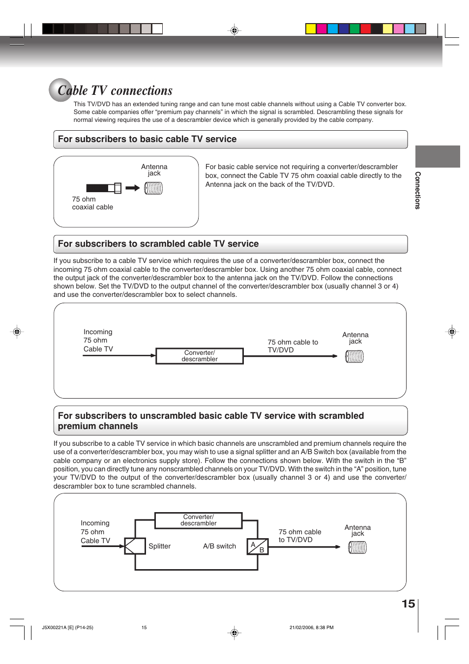 Cable tv connections | Toshiba 15DLV76 User Manual | Page 15 / 60