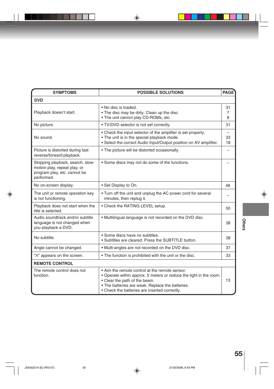 Toshiba 15DLV76 User Manual | Page 55 / 60