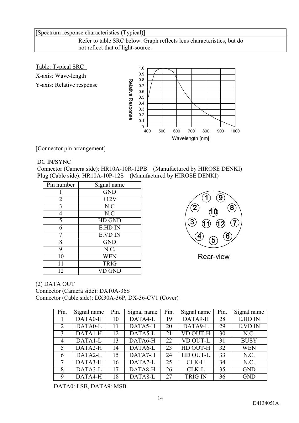 Toshiba CS3910BH User Manual | Page 15 / 19