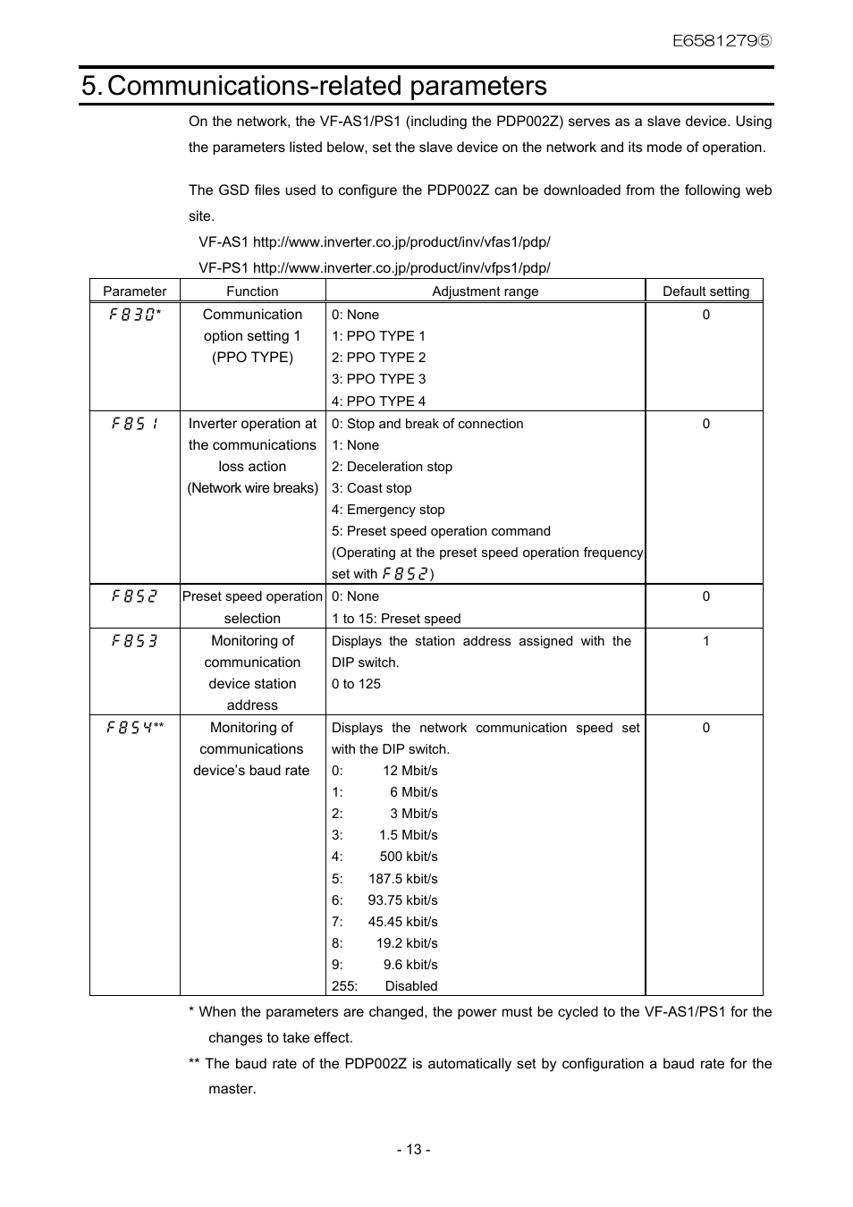 Communications-related parameters | Toshiba PDP002Z User Manual | Page 14 / 18