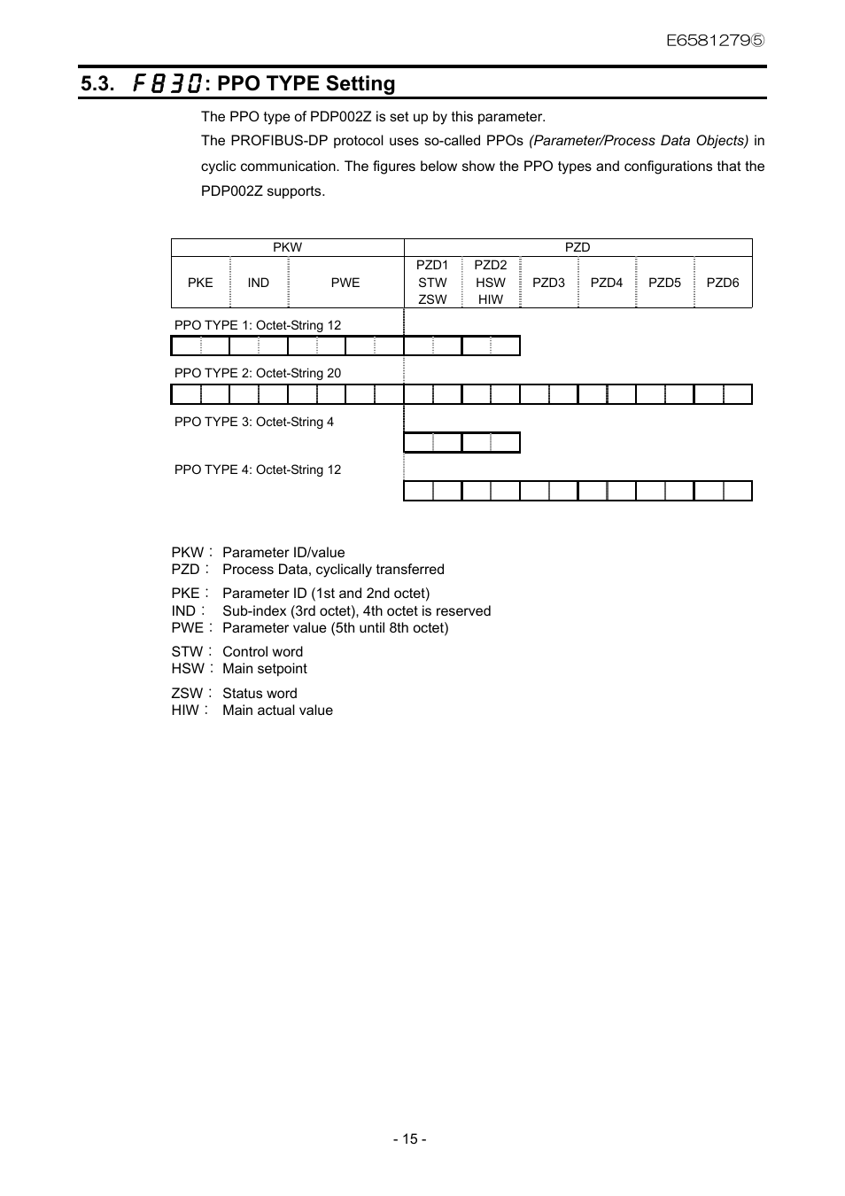 F830 : ppo type setting | Toshiba PDP002Z User Manual | Page 16 / 18