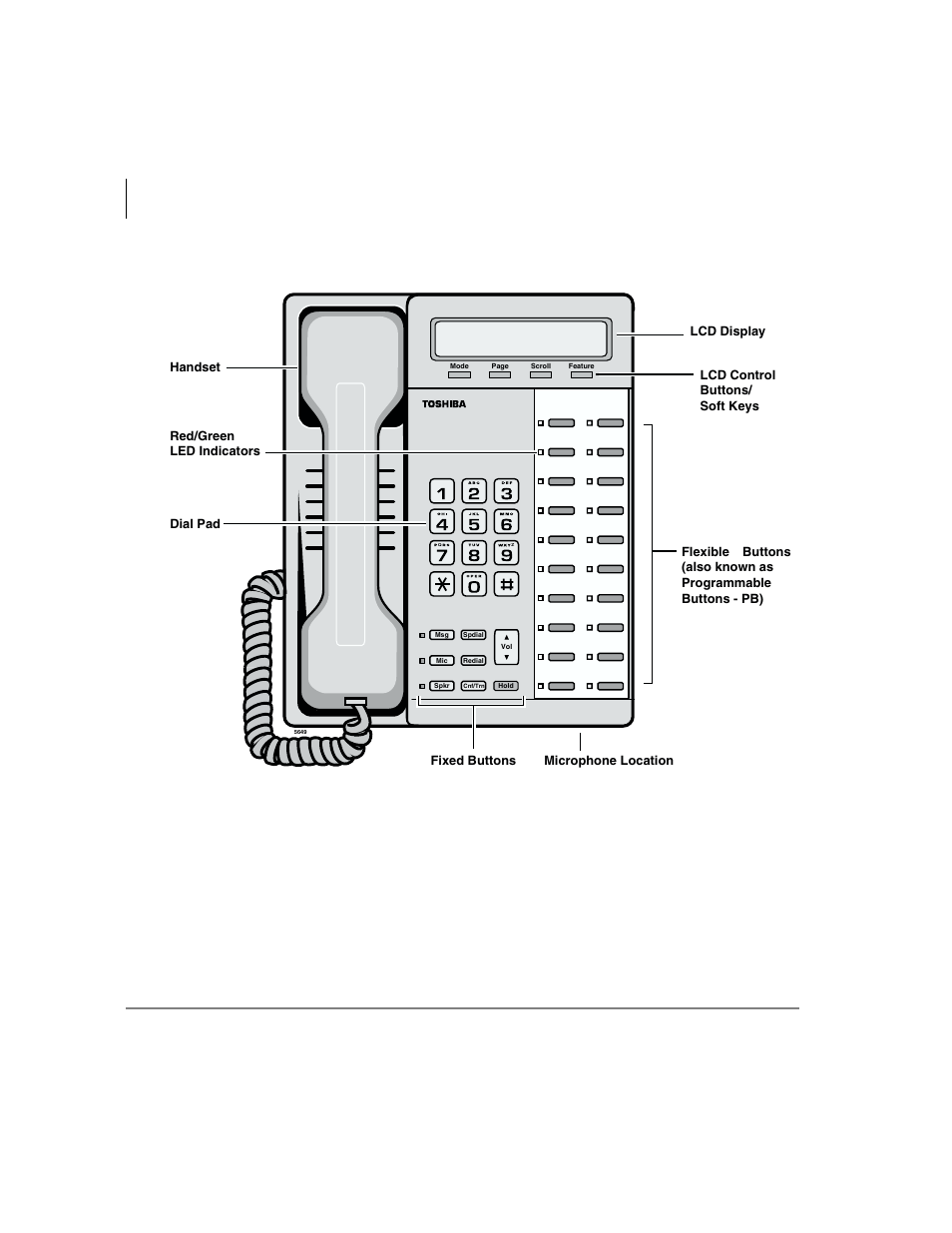 Fixed buttons, The grand tour, Dkt3000-series telephones | Dkt3020-sd telephone | Toshiba DKT3000/2000 User Manual | Page 16 / 104