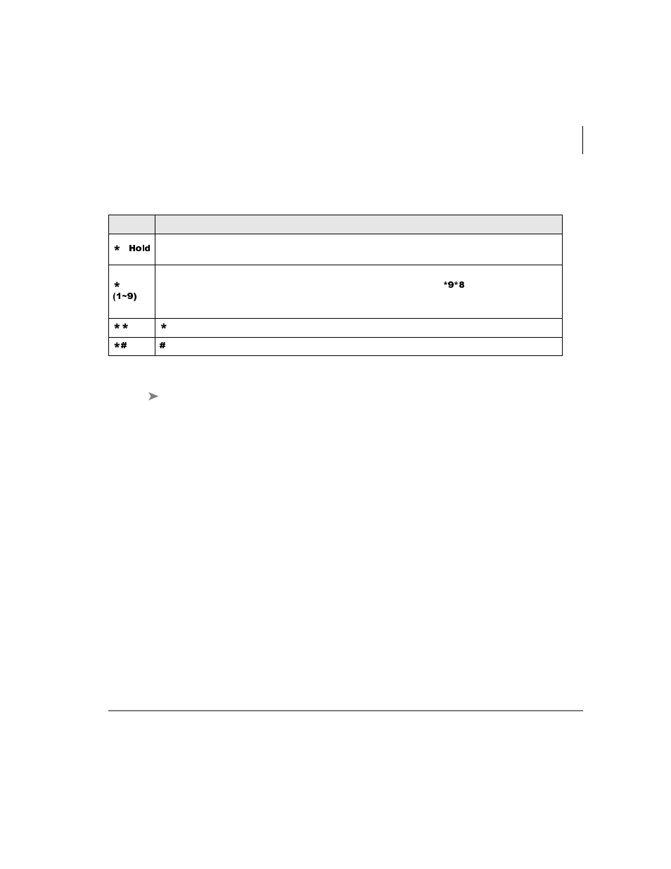 To use a one touch button, Setting/changing a personal speed dial code, Table 9 | Toshiba DKT3000/2000 User Manual | Page 81 / 104