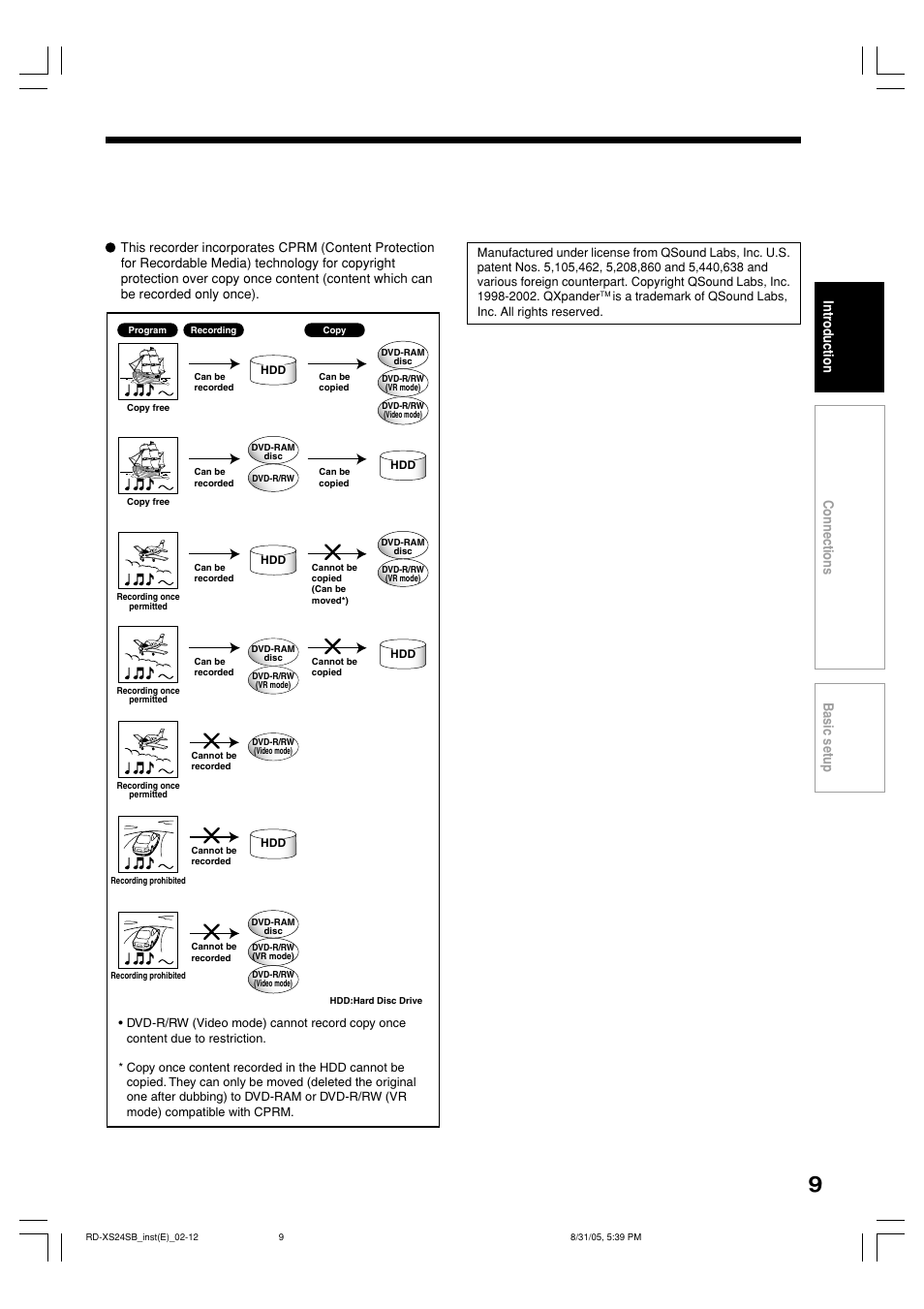 Introduction connections basic setup | Toshiba RD-XS24SB User Manual | Page 9 / 41