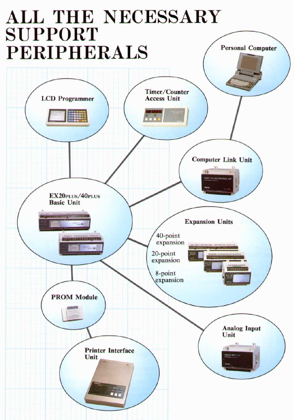 Toshiba EX20 Plus User Manual | Page 3 / 8
