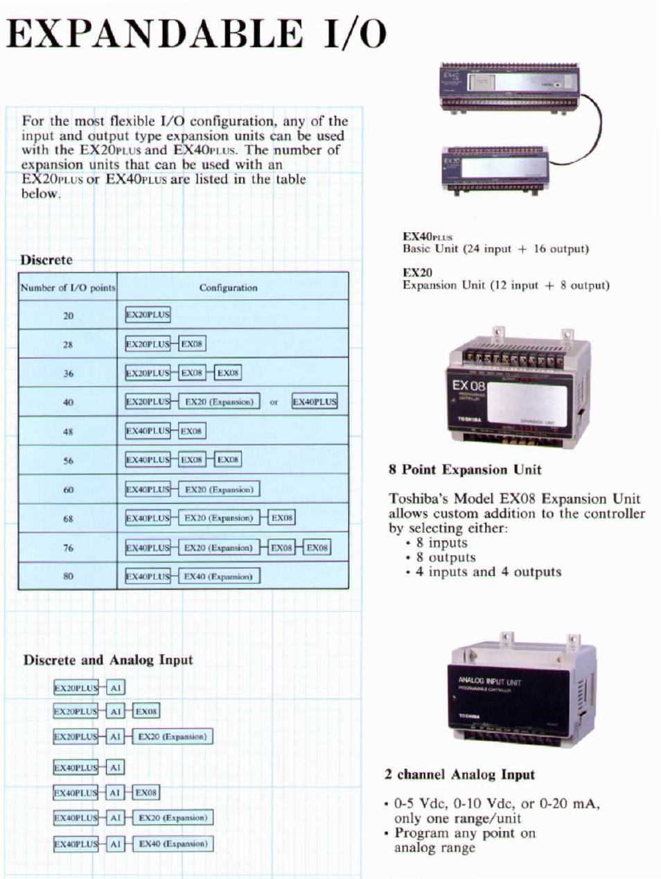 Expandable i/o, Sir-'-'-’-rripi, Discrete | 4 inputs and 4 outputs discrete and analog input | Toshiba EX20 Plus User Manual | Page 5 / 8