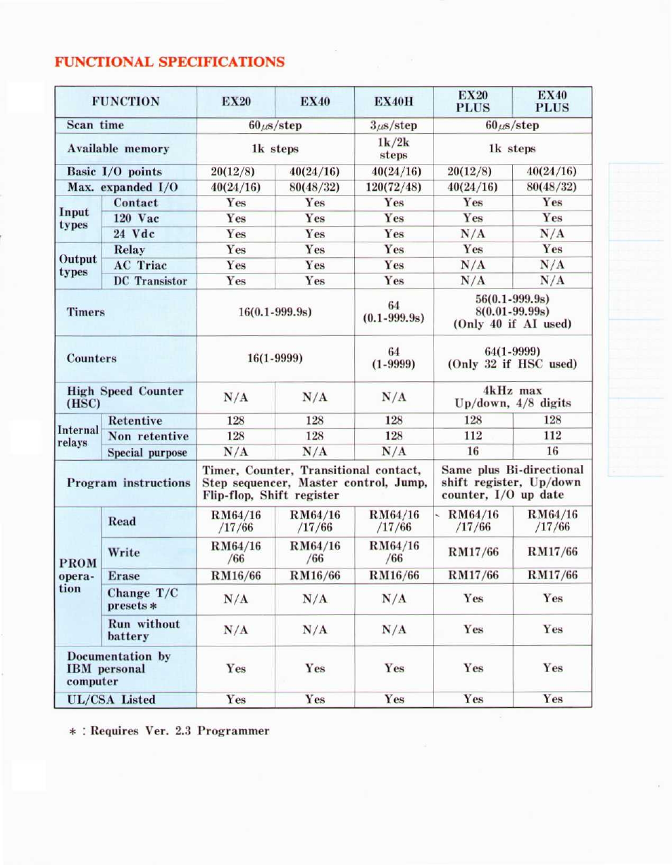 Functional specifications | Toshiba EX20 Plus User Manual | Page 7 / 8