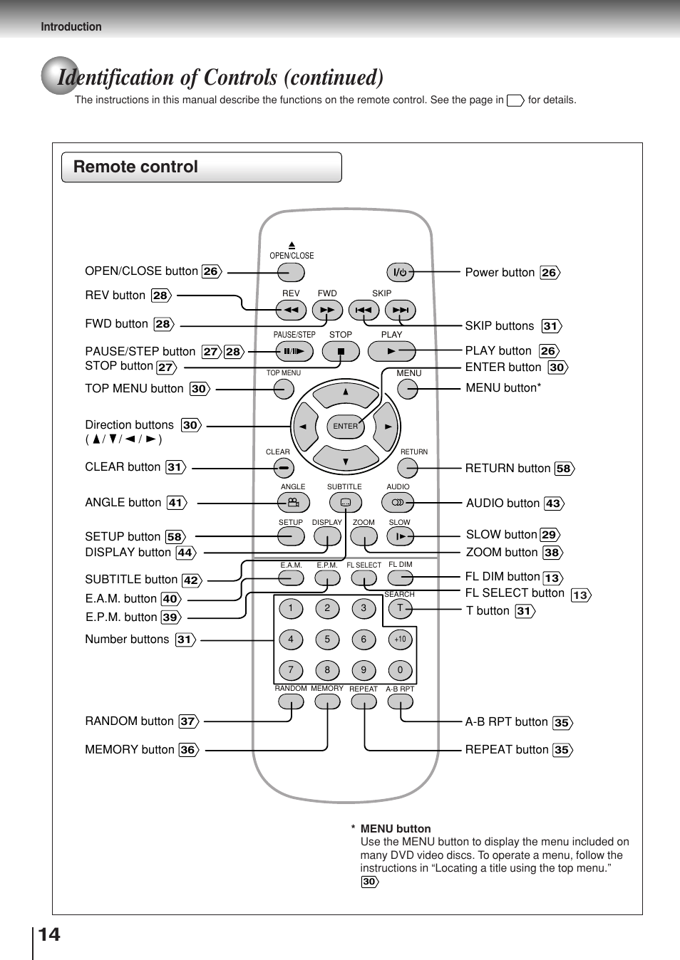 Identification of controls (continued), Remote control | Toshiba SD-330ESB  EN User Manual | Page 14 / 72