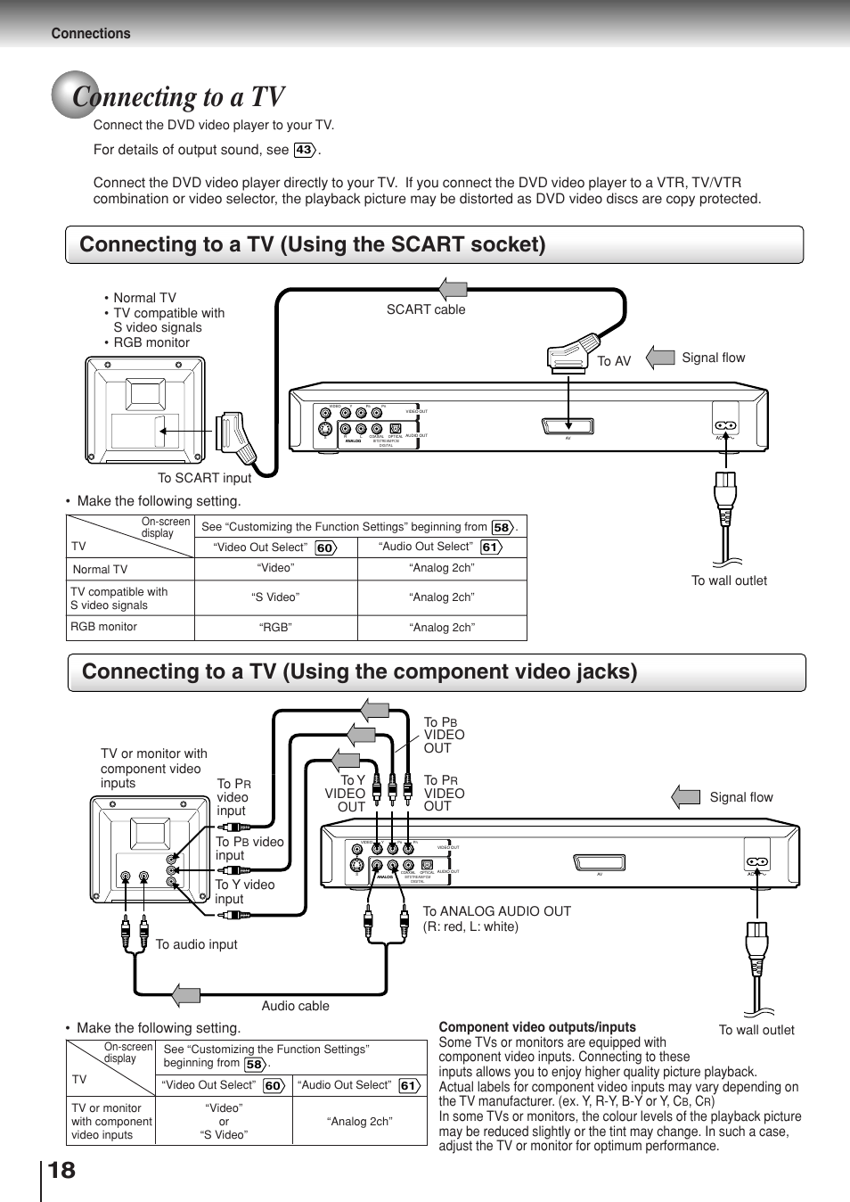 Connecting to a tv, Connecting to a tv (using the scart socket), Connections | For details of output sound, see, Make the following setting | Toshiba SD-330ESB  EN User Manual | Page 18 / 72