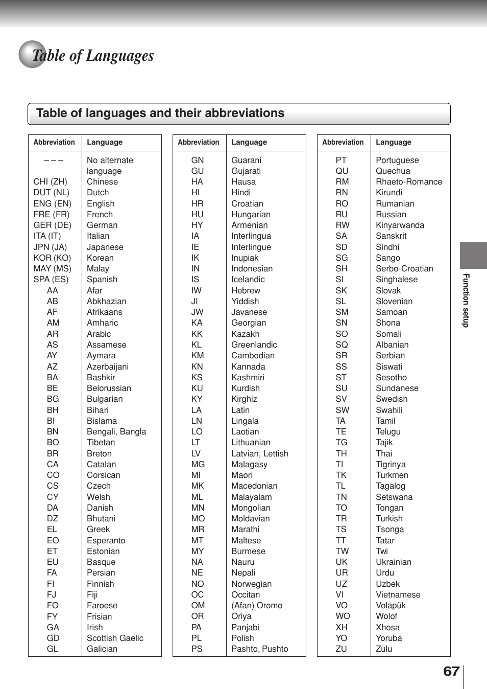 Table of languages, Table of languages and their abbreviations | Toshiba SD-330ESB  EN User Manual | Page 67 / 72