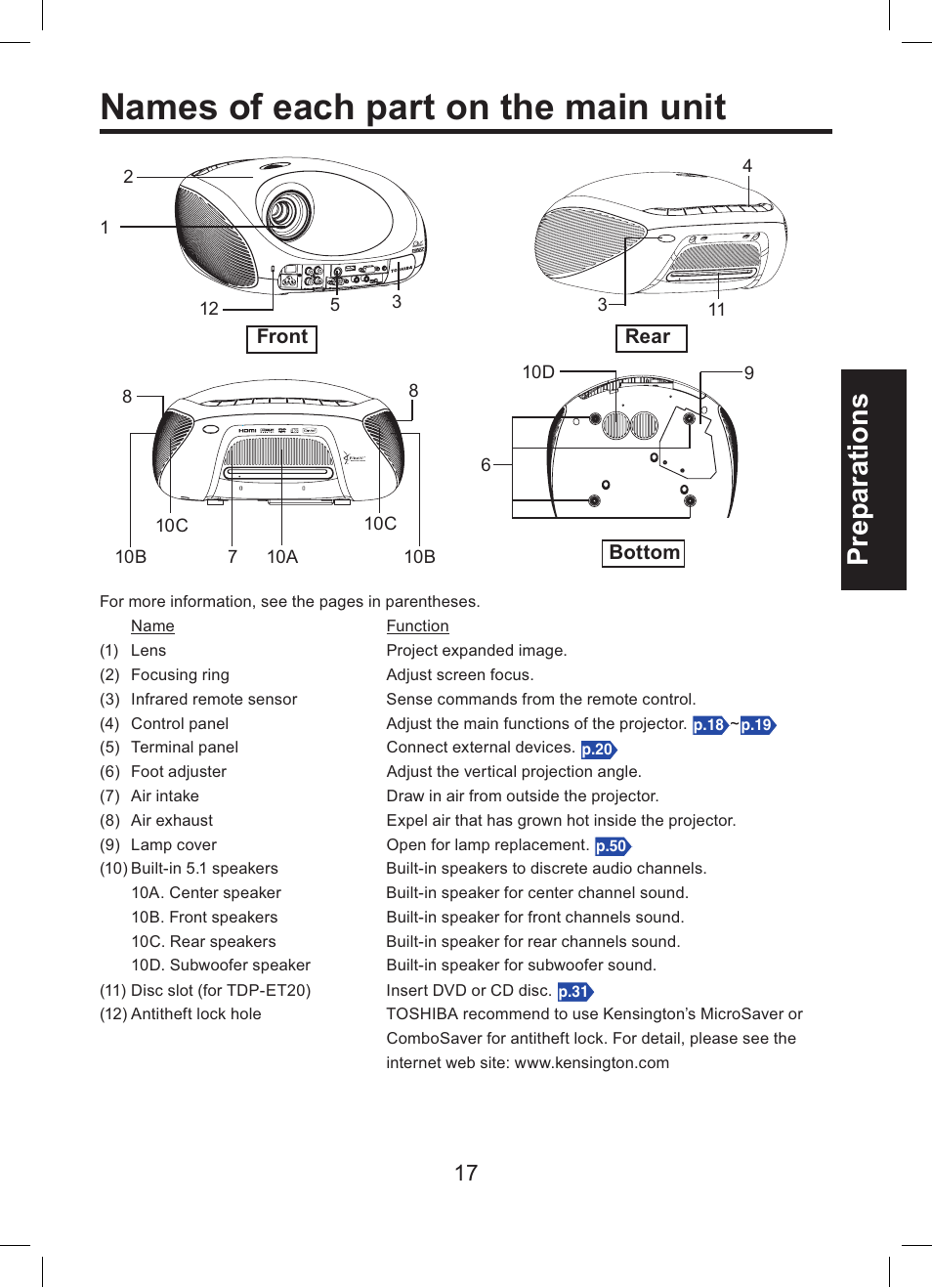 Names of each part on the main unit, Preparations | Toshiba TDP-ET10 User Manual | Page 17 / 59