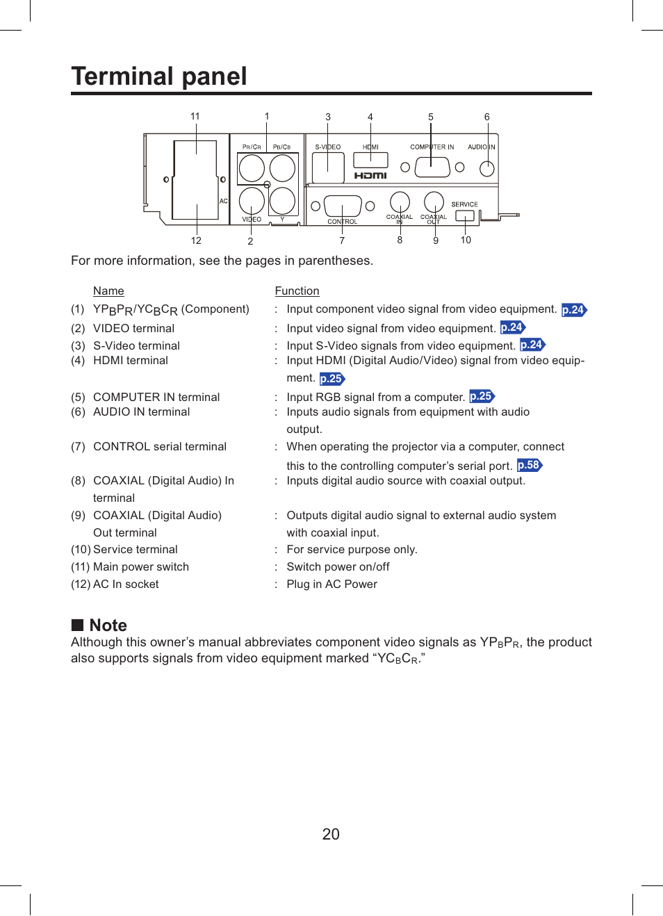 Terminal panel | Toshiba TDP-ET10 User Manual | Page 20 / 59