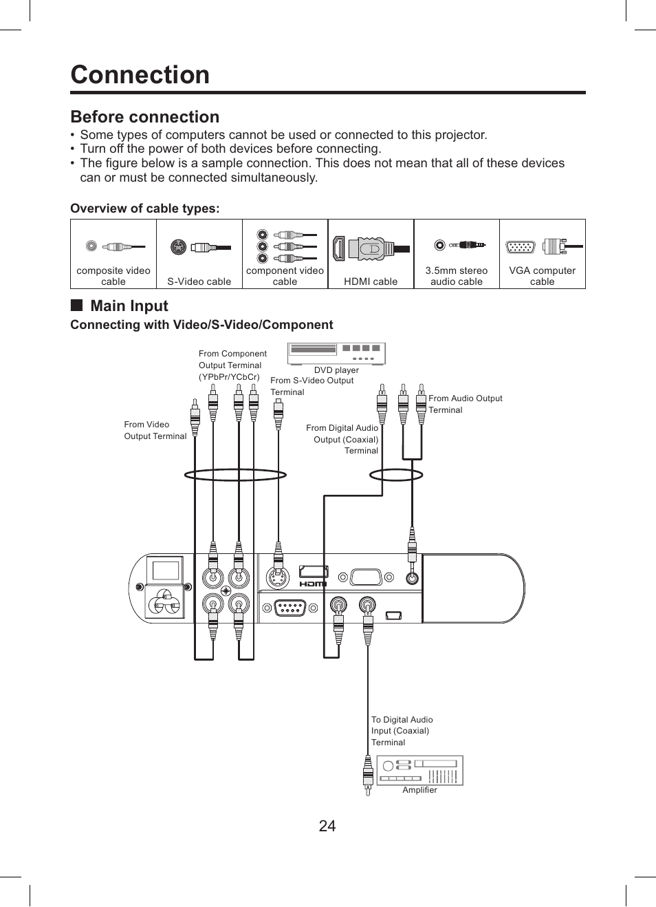 Connection, Before connection, Main input | Toshiba TDP-ET10 User Manual | Page 24 / 59