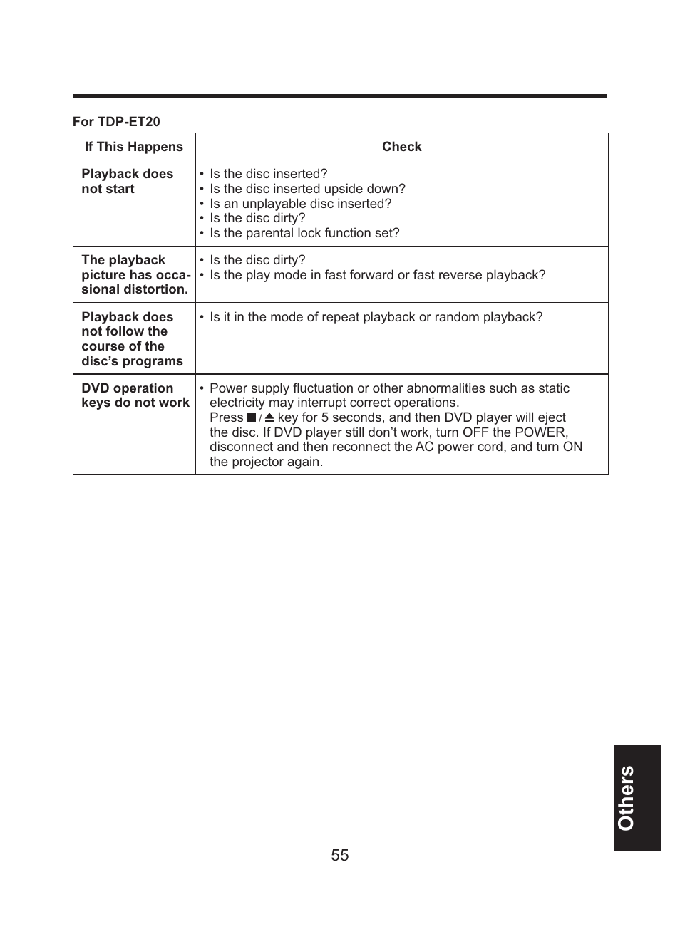 Others | Toshiba TDP-ET10 User Manual | Page 55 / 59