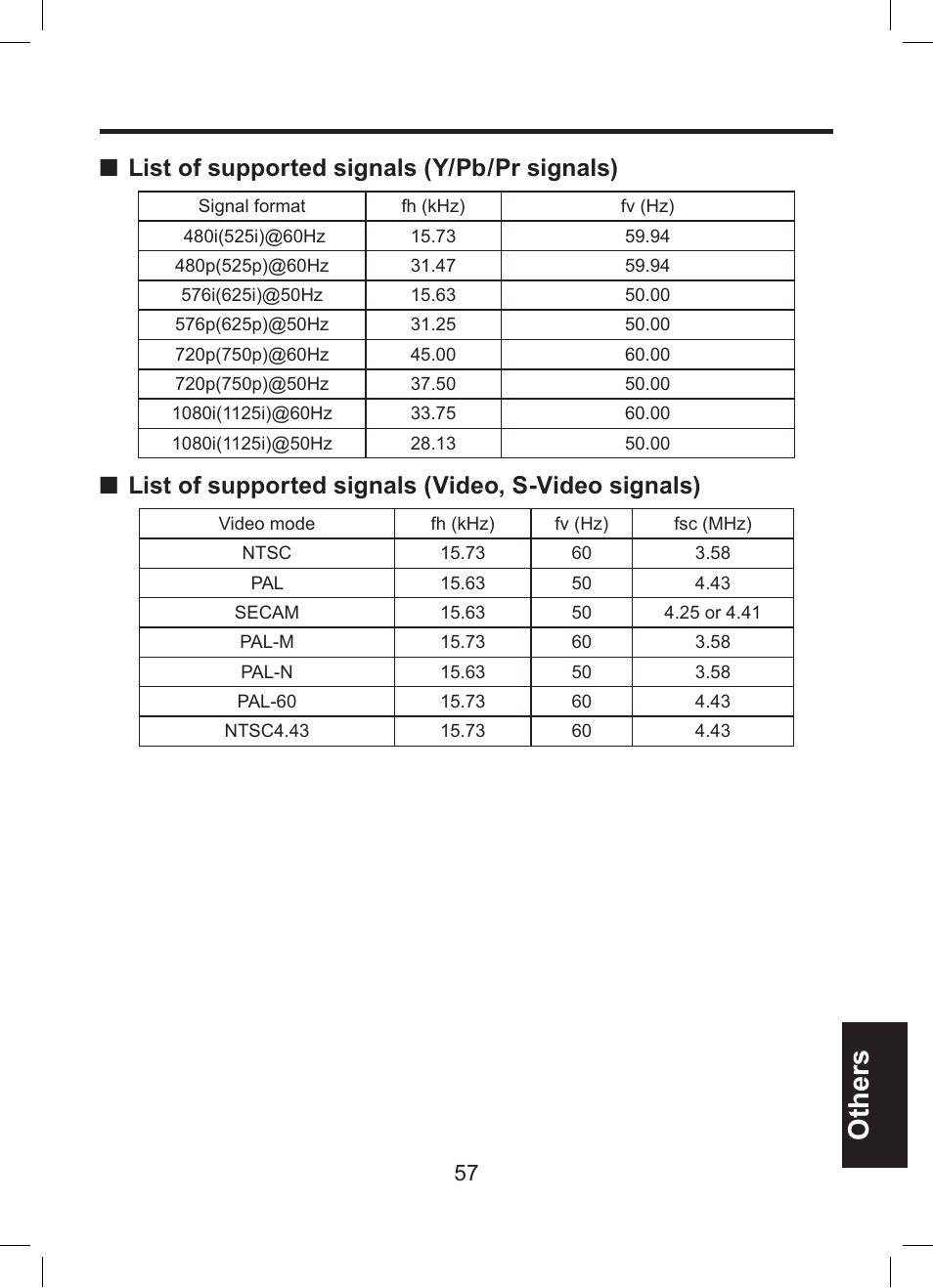 Others, List of supported signals (y/pb/pr signals), List of supported signals (video, s-video signals) | Toshiba TDP-ET10 User Manual | Page 57 / 59