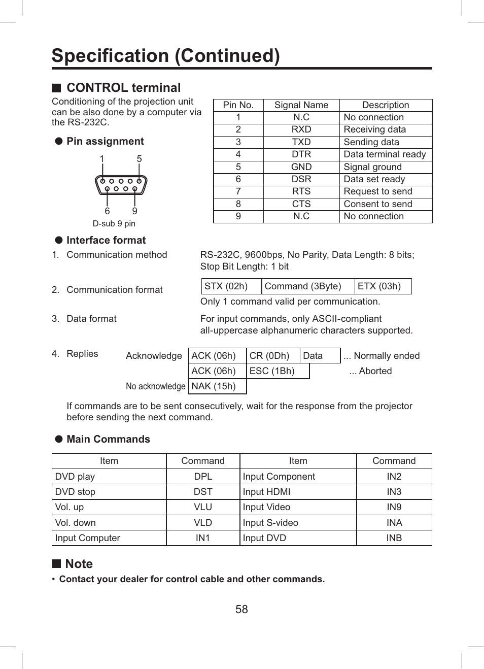 Speciﬁ cation (continued), Control terminal | Toshiba TDP-ET10 User Manual | Page 58 / 59