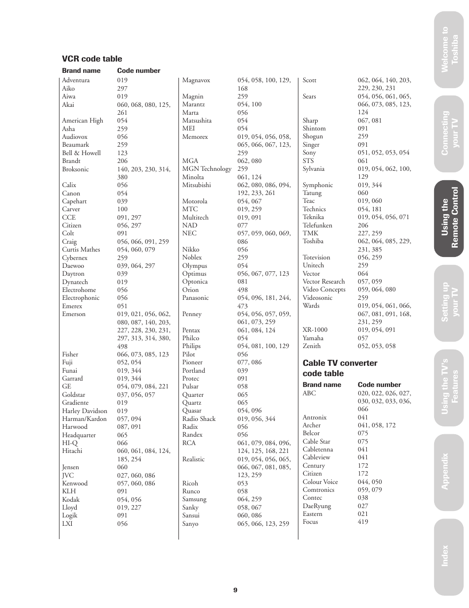 Vcr code table, Ref er ence | Toshiba Color Television 36A11 User Manual | Page 15 / 44