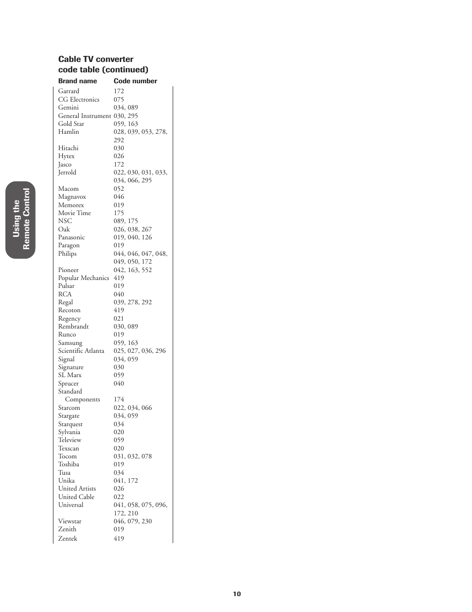 Toshiba Color Television 36A11 User Manual | Page 16 / 44