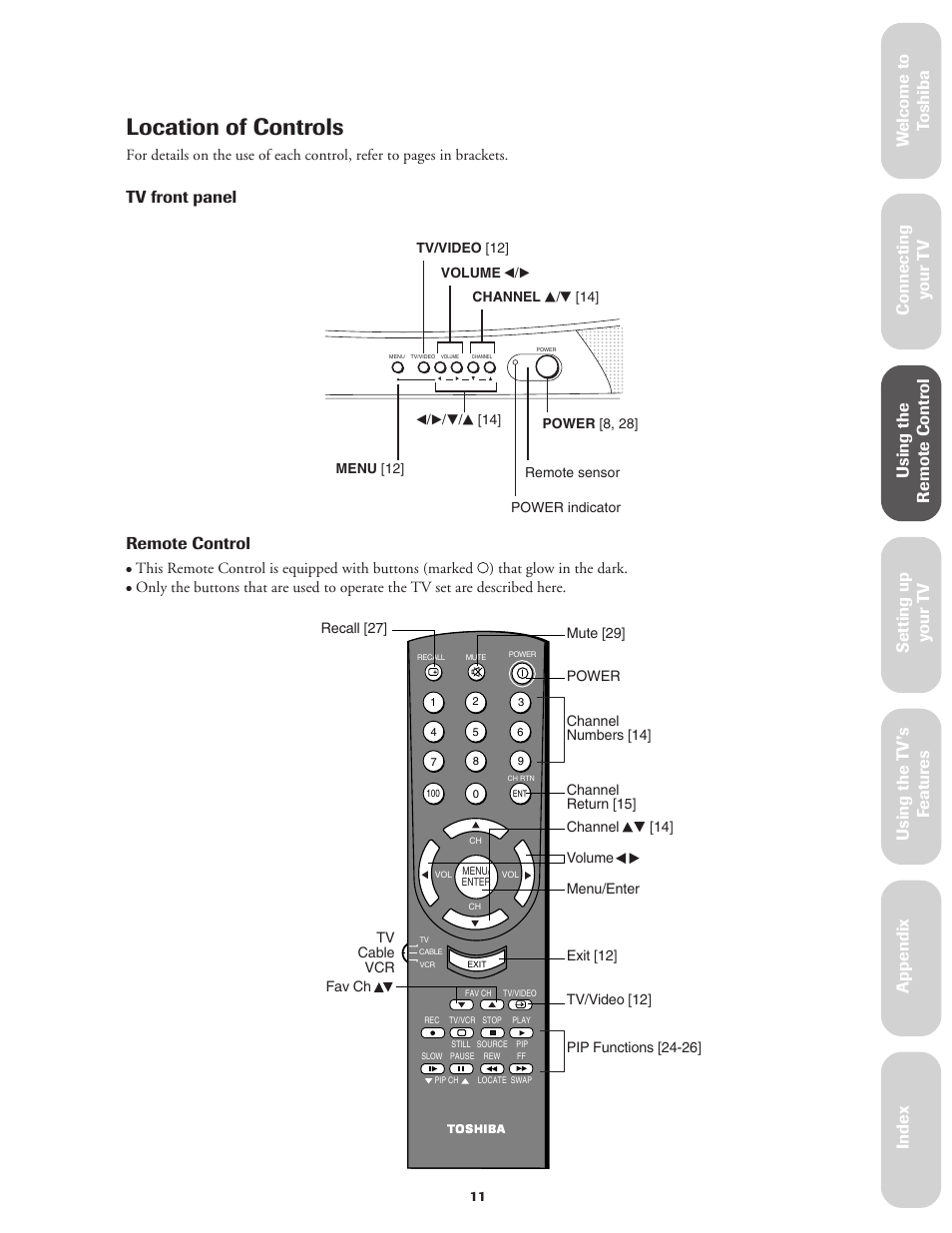 Location of controls, Ref er ence, Tv front panel remote control | Toshiba Color Television 36A11 User Manual | Page 17 / 44