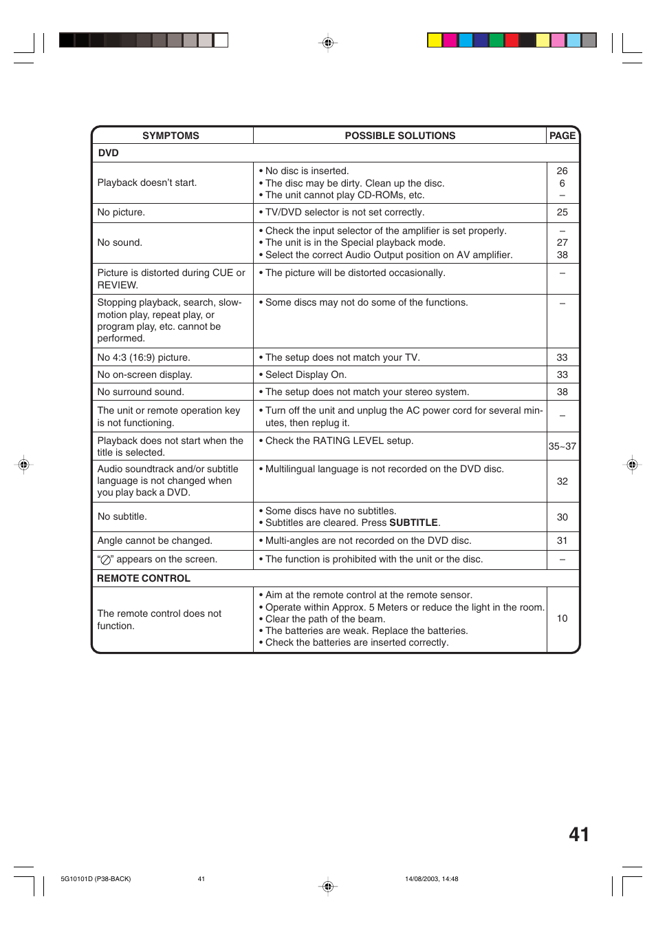 Toshiba MD14FN1 User Manual | Page 41 / 47
