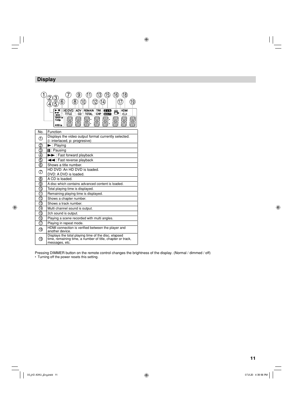 Display | Toshiba HD-A3KC User Manual | Page 11 / 48