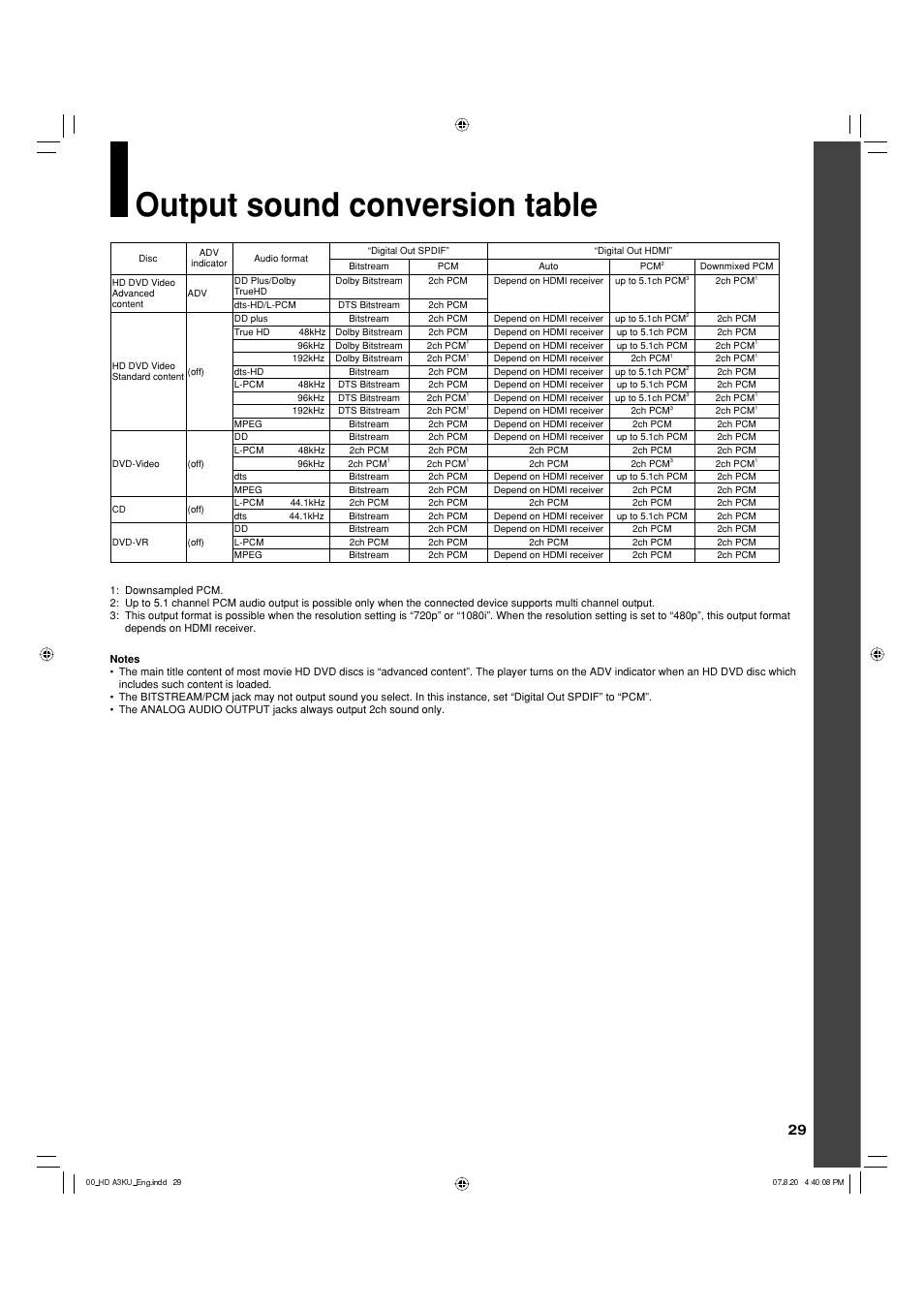 Output sound conversion table | Toshiba HD-A3KC User Manual | Page 29 / 48