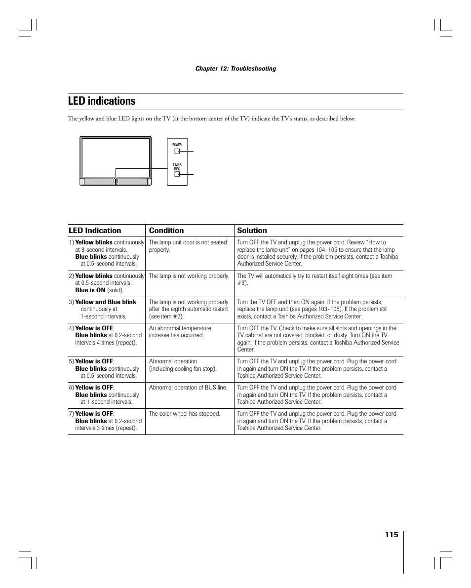 Led indications | Toshiba 56MX195 User Manual | Page 115 / 128