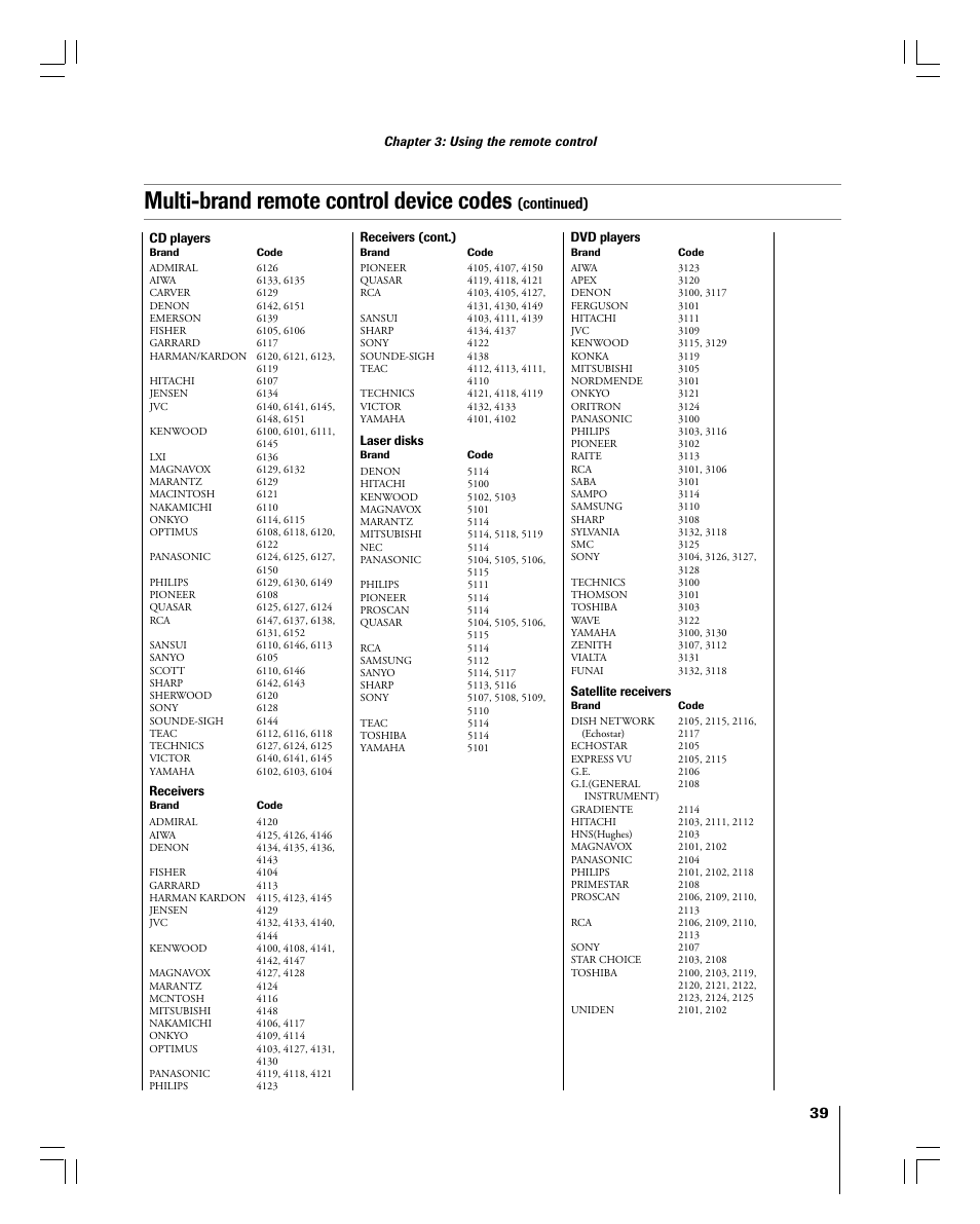 Multi-brand remote control device codes, Continued) | Toshiba 56MX195 User Manual | Page 39 / 128