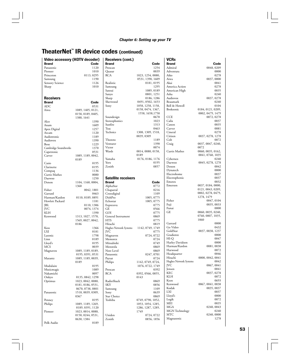 Theaternet, Ir device codes, Continued) | Toshiba 56MX195 User Manual | Page 53 / 128