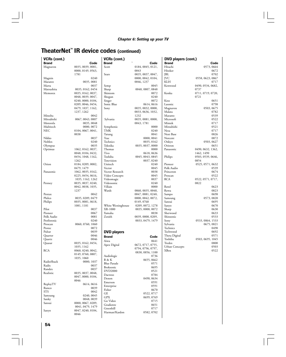 Theaternet, Ir device codes, Continued) | Toshiba 56MX195 User Manual | Page 54 / 128