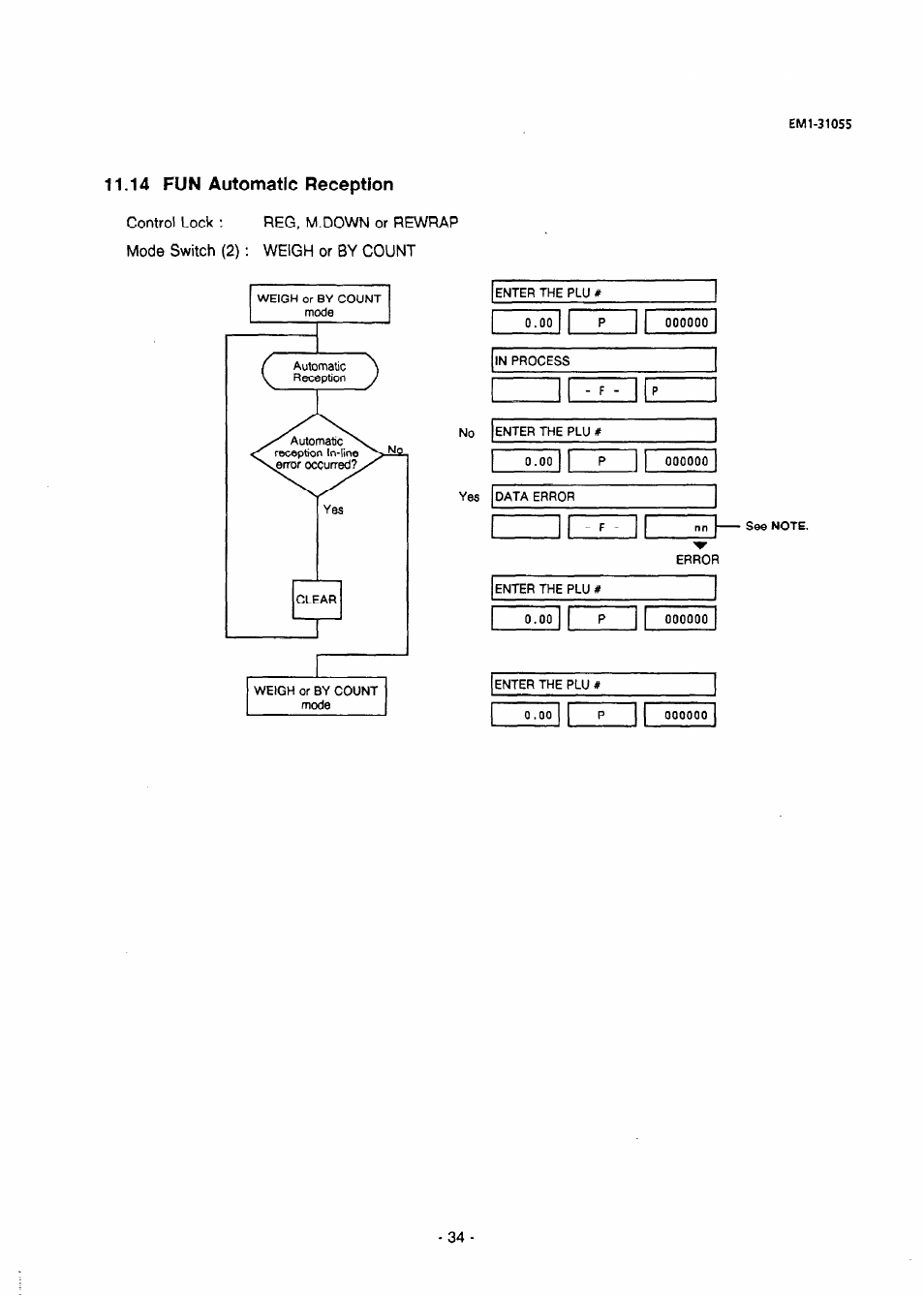 14 fun automatic reception, 14. fun automatic reception | Toshiba TEC EMl-31055 User Manual | Page 37 / 55
