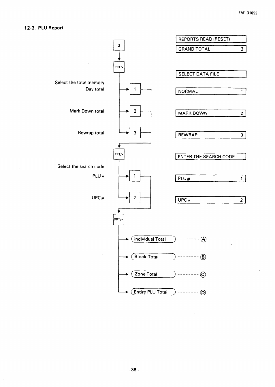 Toshiba TEC EMl-31055 User Manual | Page 41 / 55