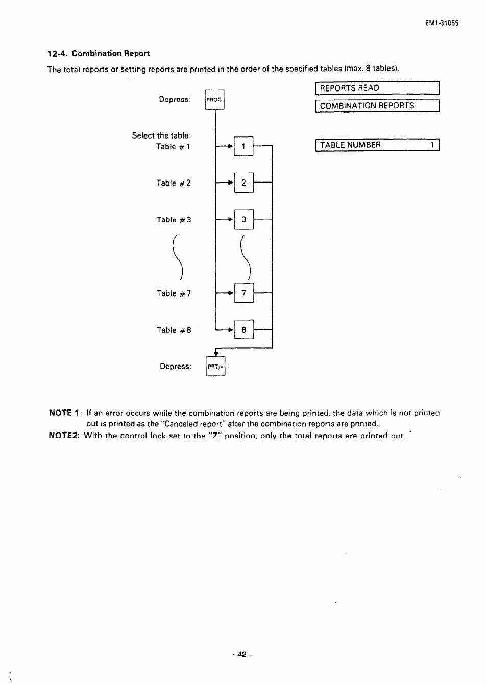 4. combination report | Toshiba TEC EMl-31055 User Manual | Page 45 / 55