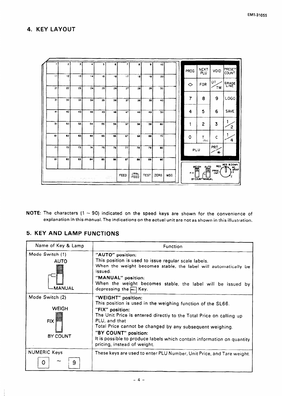 Key layout, Key and lamp functions | Toshiba TEC EMl-31055 User Manual | Page 7 / 55