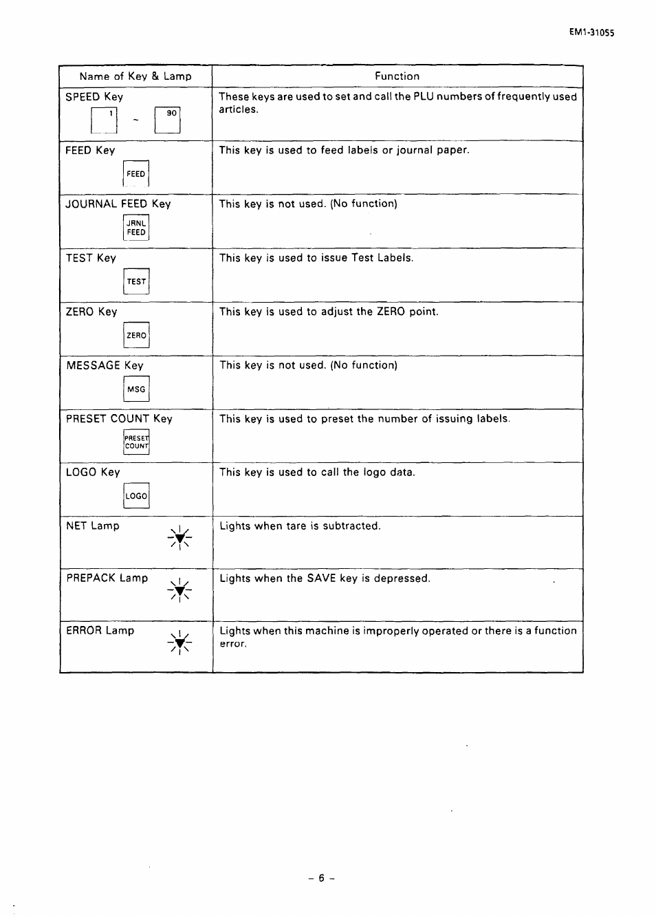 Toshiba TEC EMl-31055 User Manual | Page 9 / 55