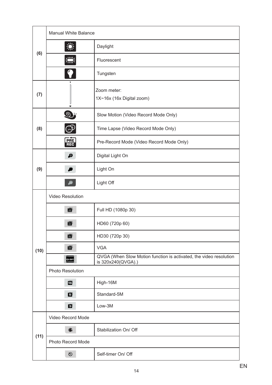 Toshiba CAMILEO P20 User Manual | Page 14 / 47