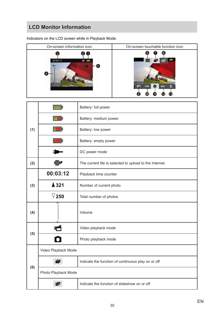 Lcd monitor information | Toshiba CAMILEO P20 User Manual | Page 30 / 47