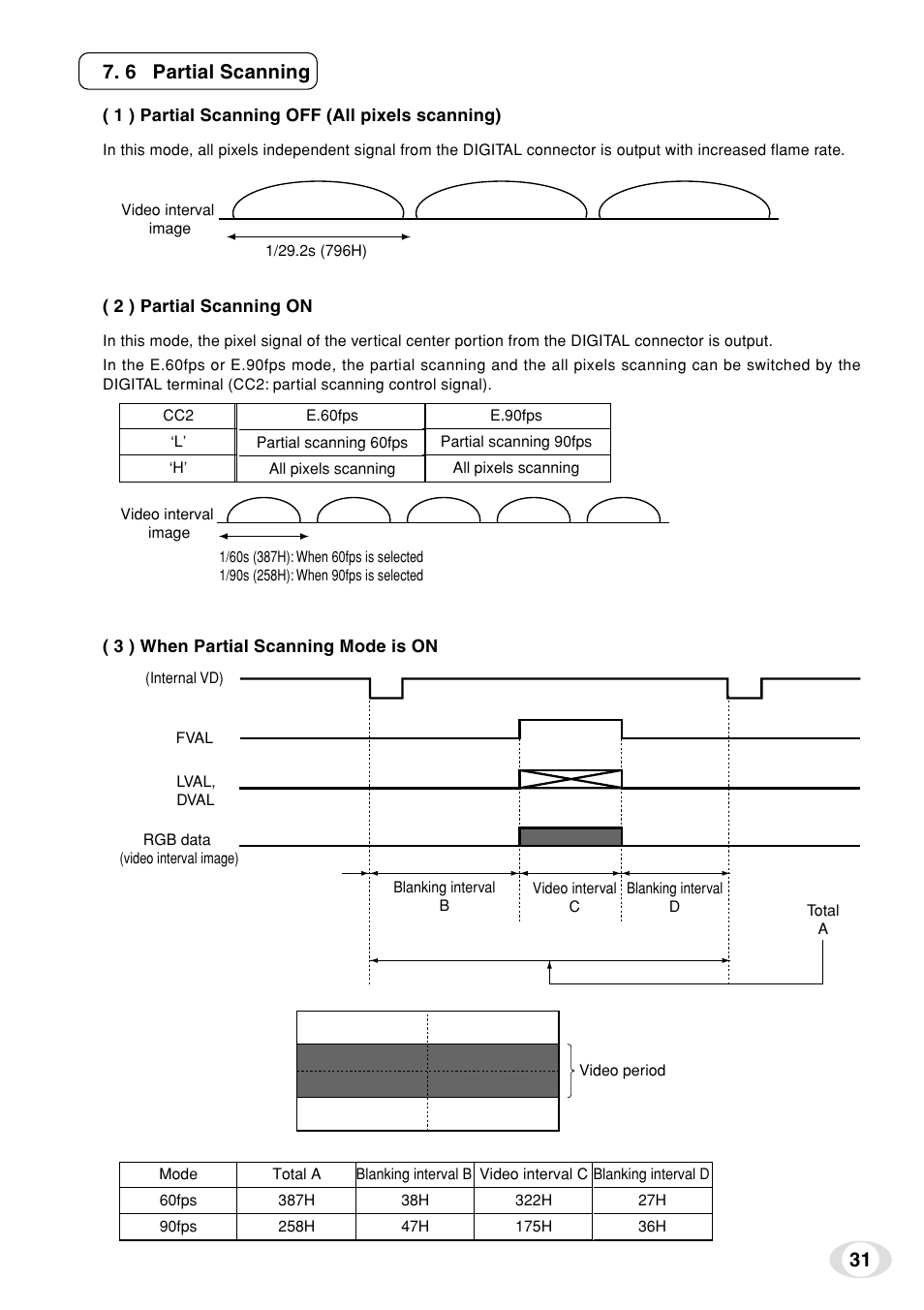 31 7. 6 partial scanning | Toshiba IK-TF7C User Manual | Page 31 / 36